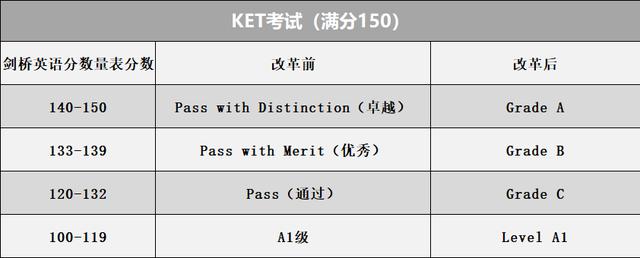 ket成绩.jpeg